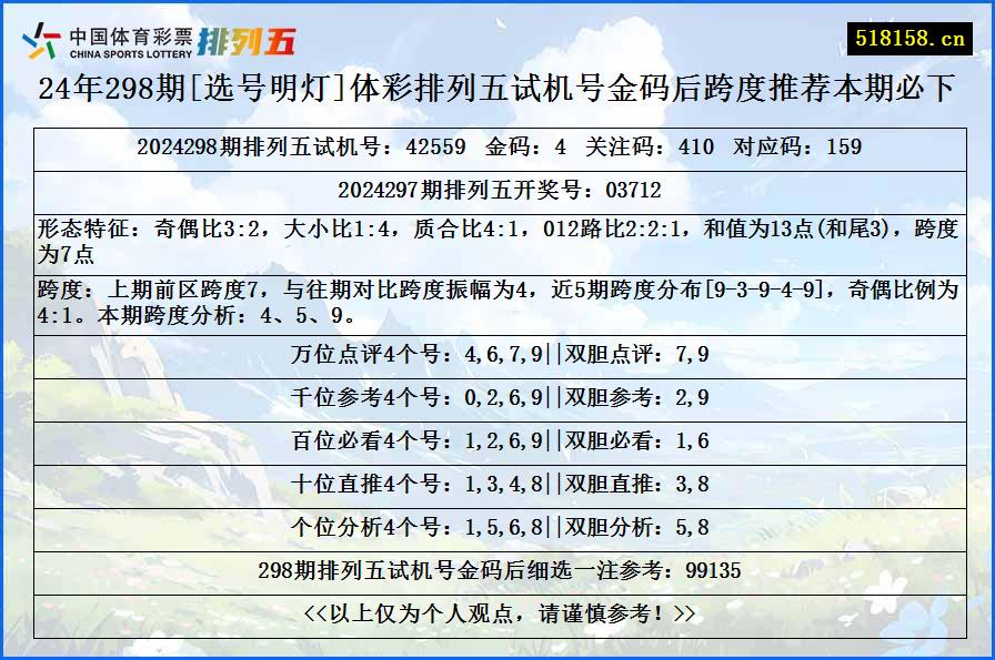 24年298期[选号明灯]体彩排列五试机号金码后跨度推荐本期必下