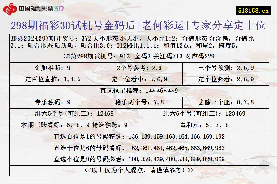 298期福彩3D试机号金码后[老何彩运]专家分享定十位