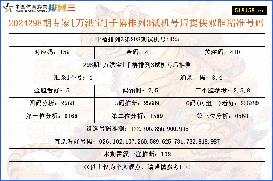 2024298期专家[万洪宝]千禧排列3试机号后提供双胆精准号码