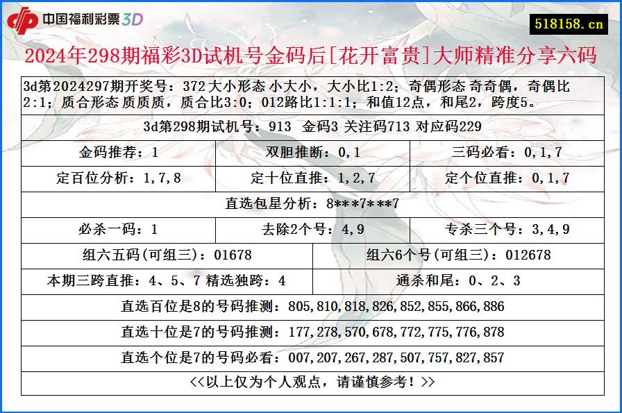 2024年298期福彩3D试机号金码后[花开富贵]大师精准分享六码