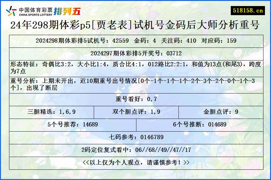 24年298期体彩p5[贾老表]试机号金码后大师分析重号