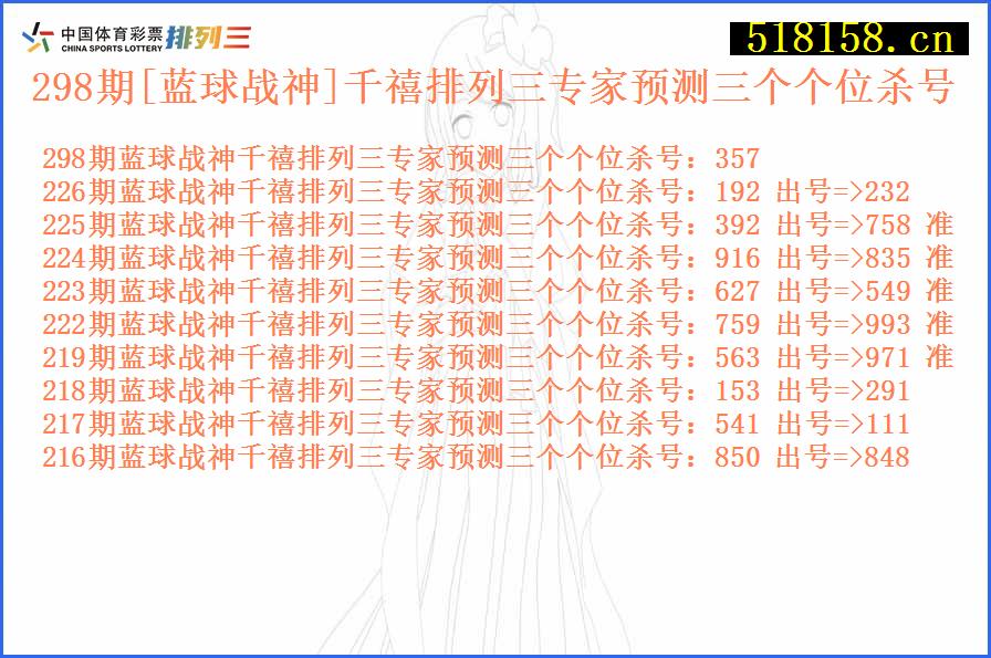 298期[蓝球战神]千禧排列三专家预测三个个位杀号