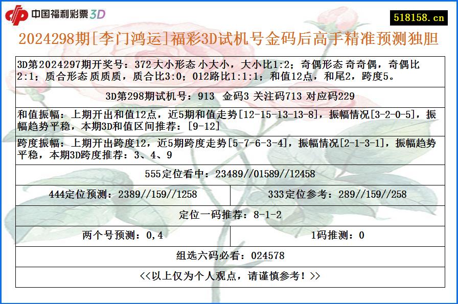 2024298期[李门鸿运]福彩3D试机号金码后高手精准预测独胆