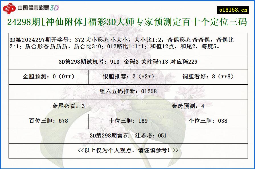 24298期[神仙附体]福彩3D大师专家预测定百十个定位三码