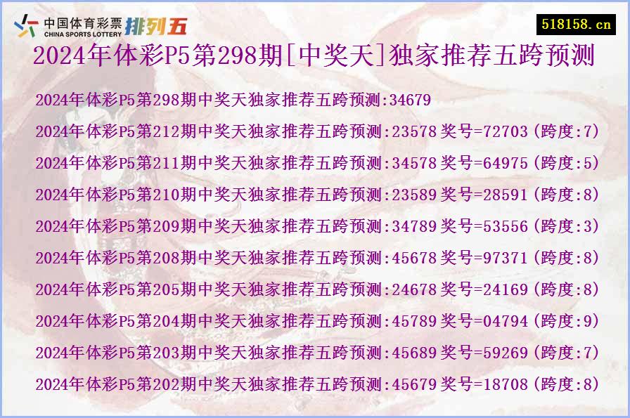 2024年体彩P5第298期[中奖天]独家推荐五跨预测