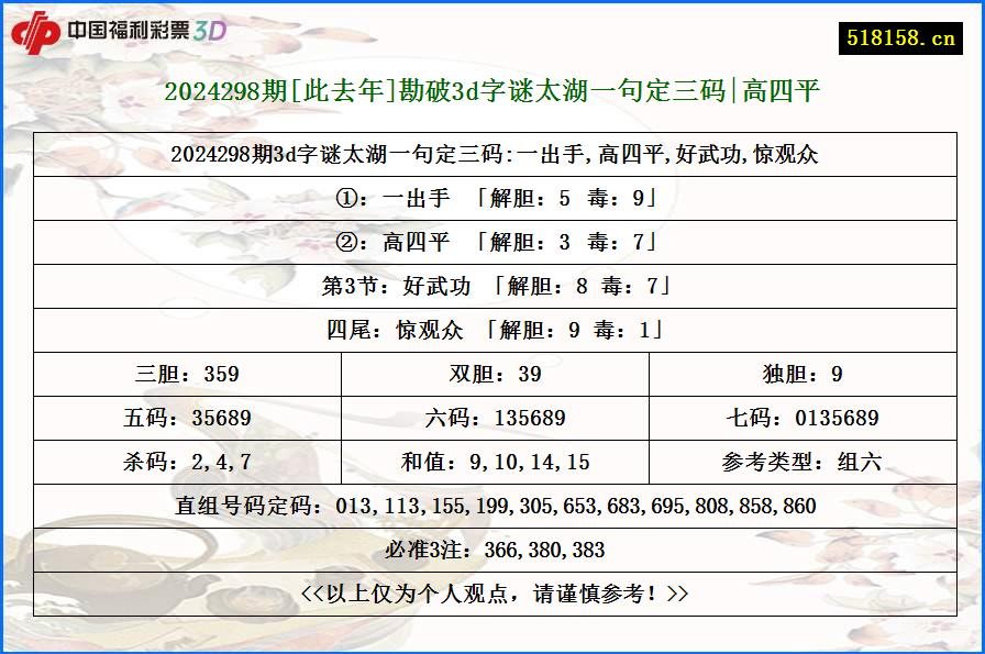 2024298期[此去年]勘破3d字谜太湖一句定三码|高四平