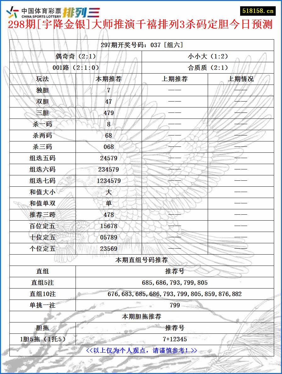 298期[宇降金银]大师推演千禧排列3杀码定胆今日预测