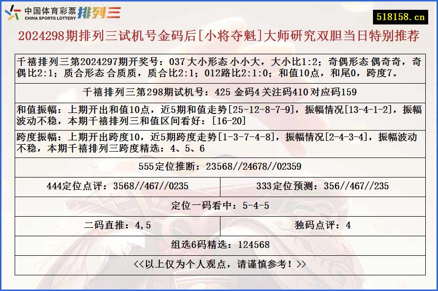 2024298期排列三试机号金码后[小将夺魁]大师研究双胆当日特别推荐