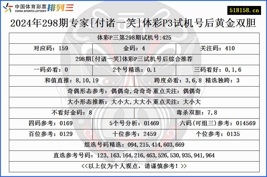 2024年298期专家[付诸一笑]体彩P3试机号后黄金双胆