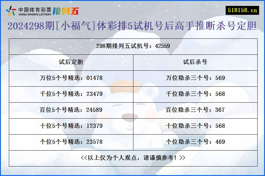 2024298期[小福气]体彩排5试机号后高手推断杀号定胆