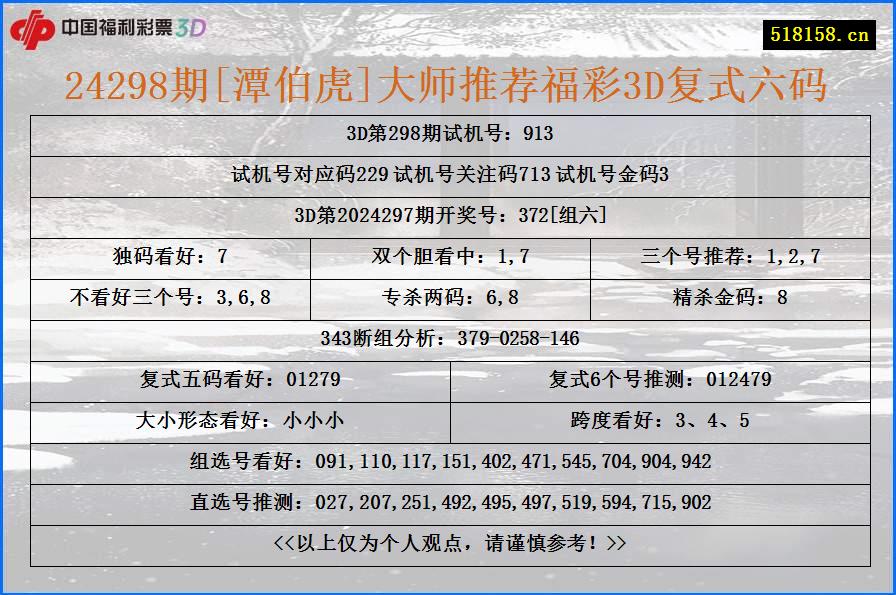 24298期[潭伯虎]大师推荐福彩3D复式六码