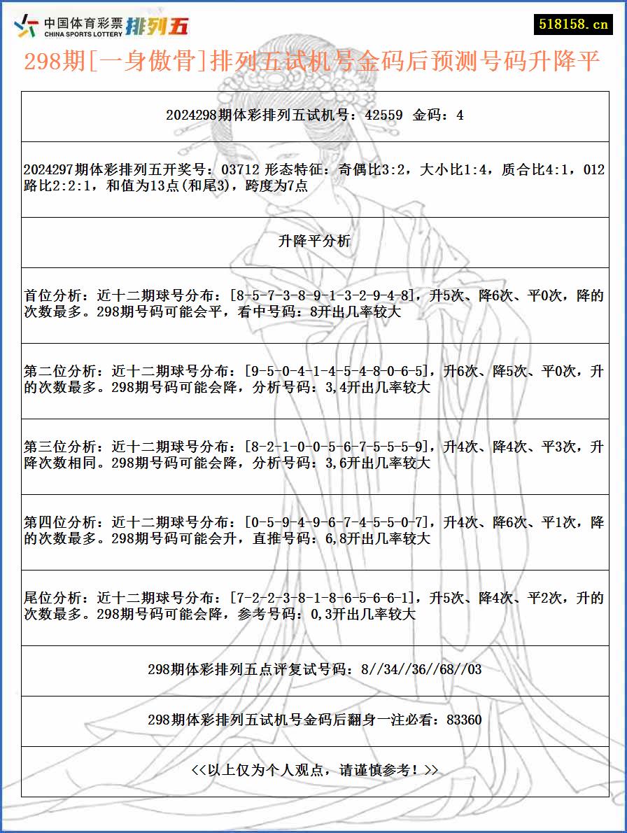 298期[一身傲骨]排列五试机号金码后预测号码升降平