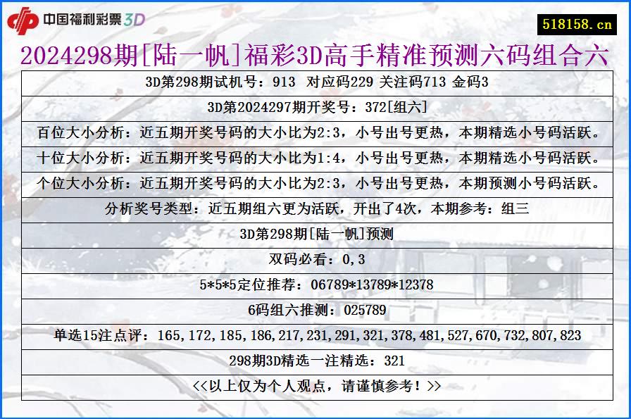 2024298期[陆一帆]福彩3D高手精准预测六码组合六