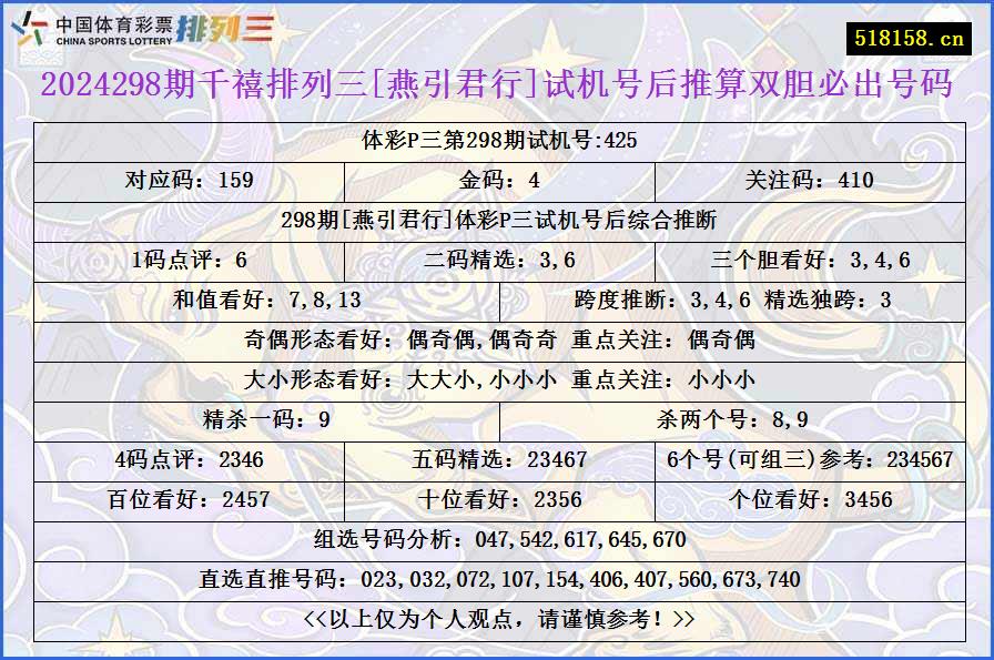 2024298期千禧排列三[燕引君行]试机号后推算双胆必出号码