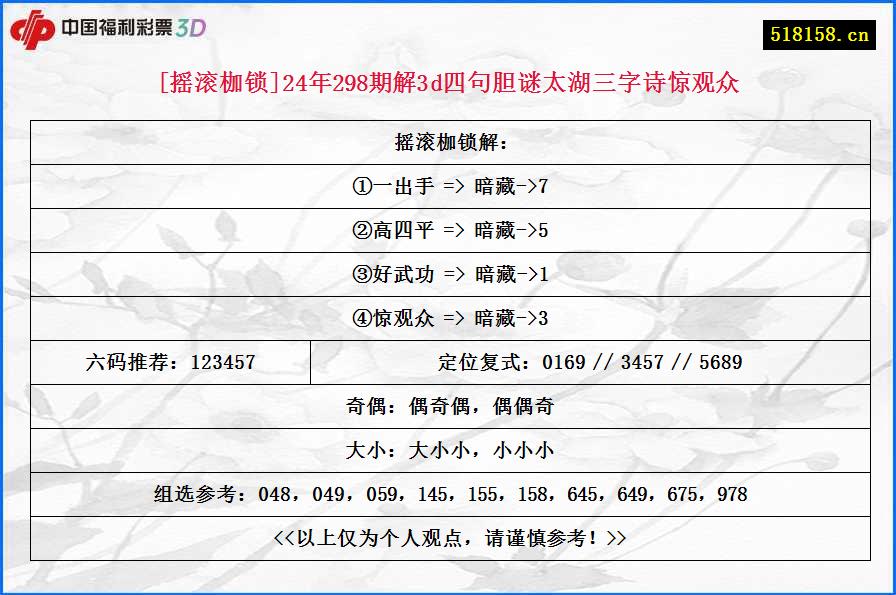 [摇滚枷锁]24年298期解3d四句胆谜太湖三字诗惊观众