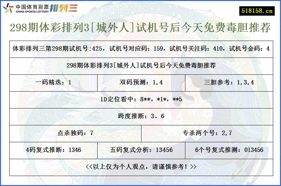 298期体彩排列3[城外人]试机号后今天免费毒胆推荐