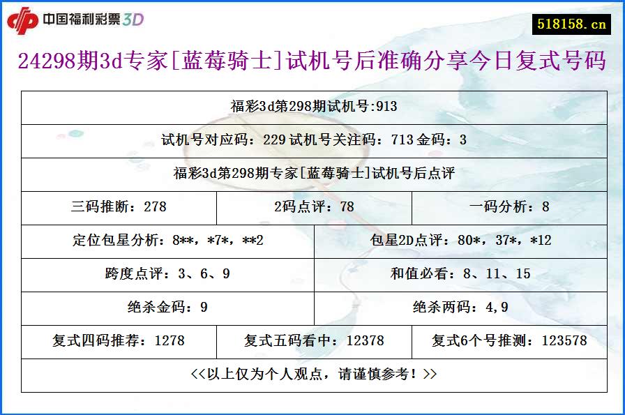 24298期3d专家[蓝莓骑士]试机号后准确分享今日复式号码