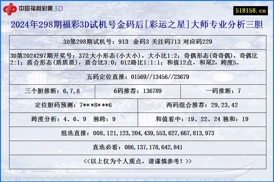 2024年298期福彩3D试机号金码后[彩运之星]大师专业分析三胆