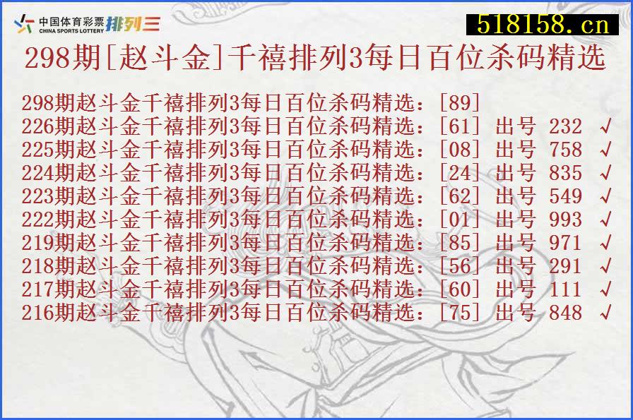 298期[赵斗金]千禧排列3每日百位杀码精选