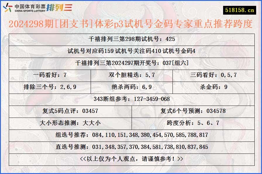 2024298期[团支书]体彩p3试机号金码专家重点推荐跨度