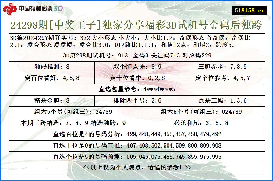 24298期[中奖王子]独家分享福彩3D试机号金码后独跨