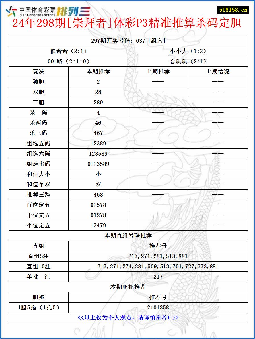 24年298期[崇拜者]体彩P3精准推算杀码定胆