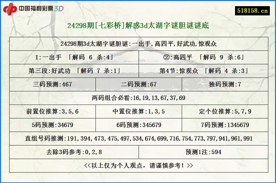 24298期[七彩桥]解惑3d太湖字谜胆谜谜底