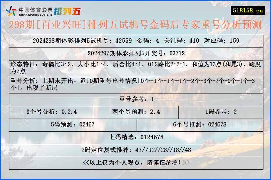 298期[百业兴旺]排列五试机号金码后专家重号分析预测