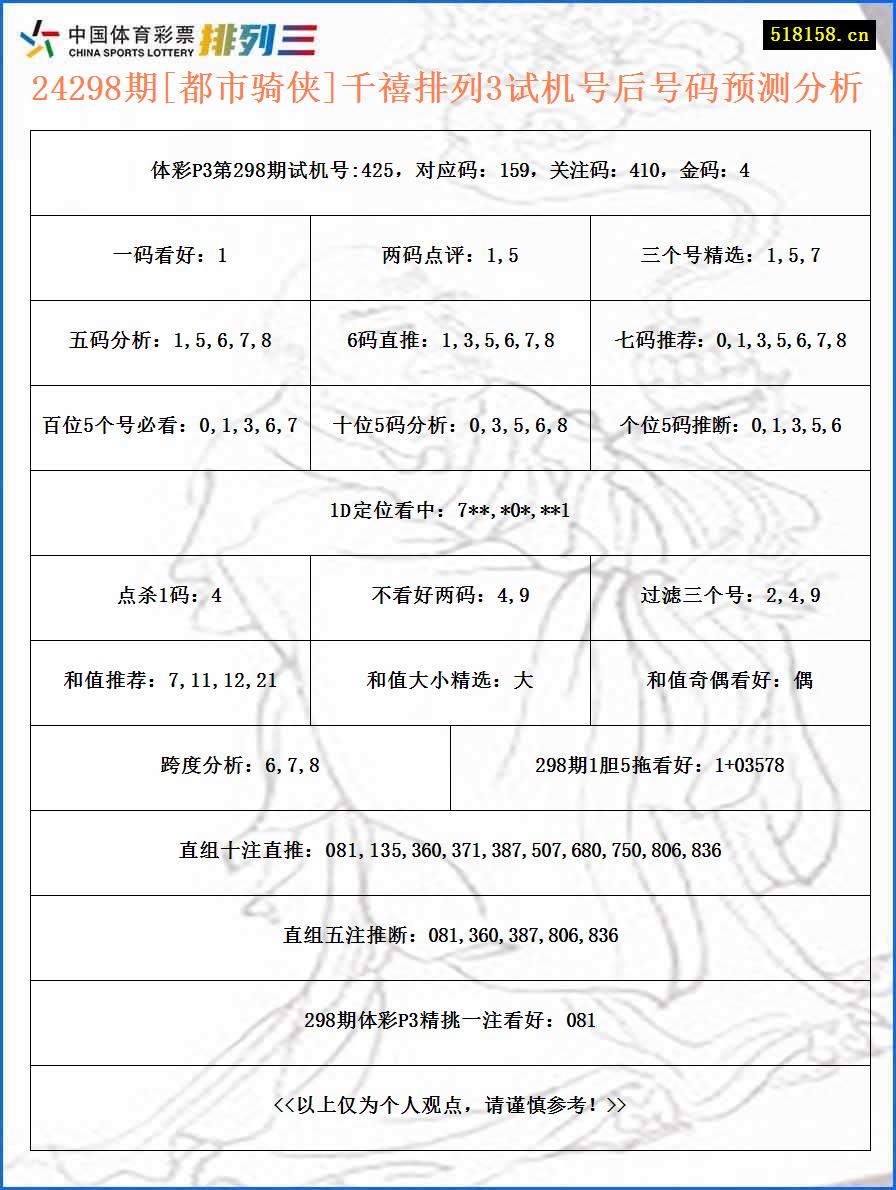 24298期[都市骑侠]千禧排列3试机号后号码预测分析