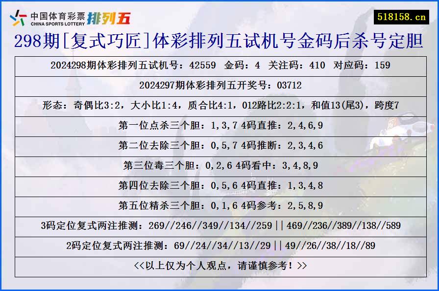 298期[复式巧匠]体彩排列五试机号金码后杀号定胆