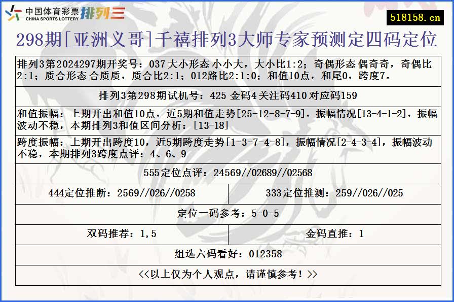 298期[亚洲义哥]千禧排列3大师专家预测定四码定位