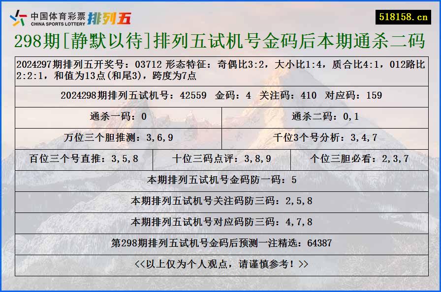 298期[静默以待]排列五试机号金码后本期通杀二码