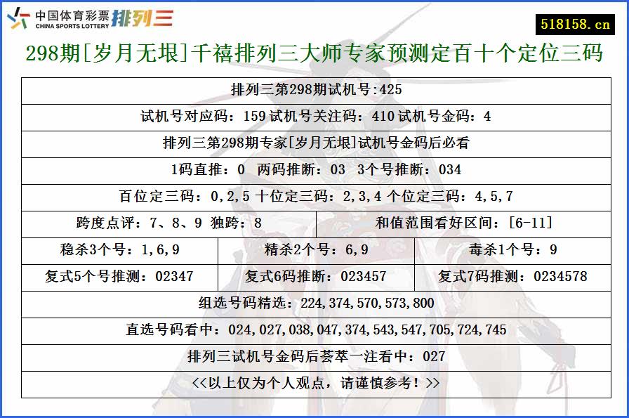 298期[岁月无垠]千禧排列三大师专家预测定百十个定位三码