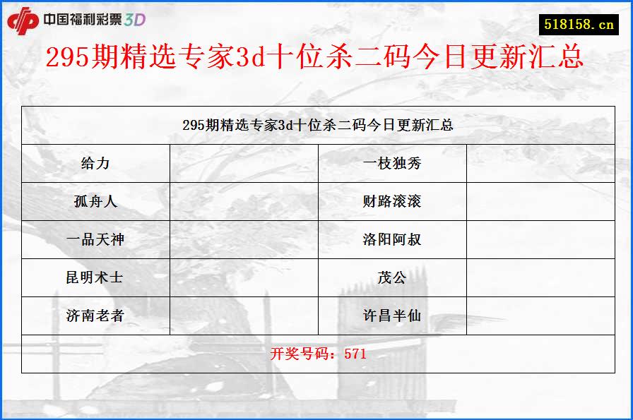 295期精选专家3d十位杀二码今日更新汇总