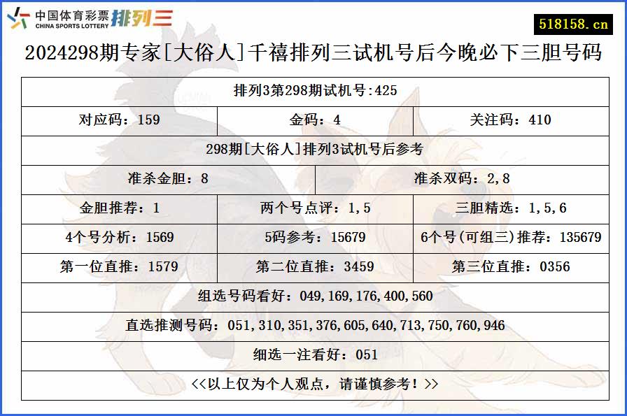 2024298期专家[大俗人]千禧排列三试机号后今晚必下三胆号码