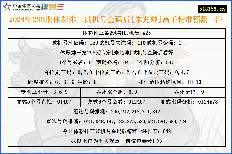 2024年298期体彩排三试机号金码后[朱兆帅]高手精准预测一注