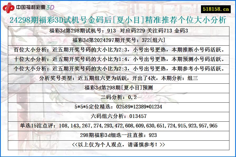 24298期福彩3D试机号金码后[夏小目]精准推荐个位大小分析