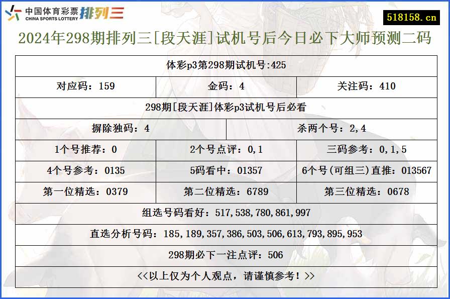 2024年298期排列三[段天涯]试机号后今日必下大师预测二码