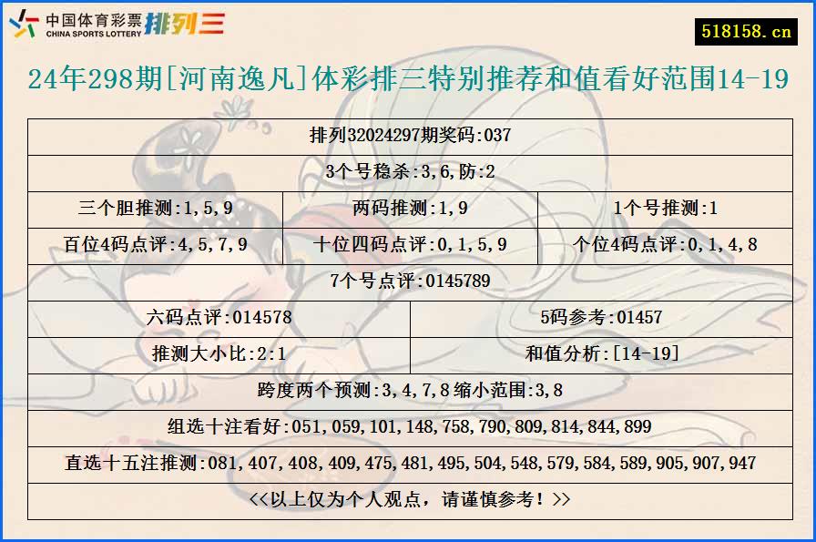 24年298期[河南逸凡]体彩排三特别推荐和值看好范围14-19