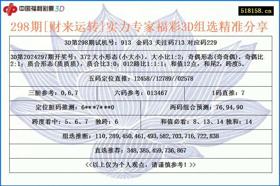 298期[财来运转]实力专家福彩3D组选精准分享