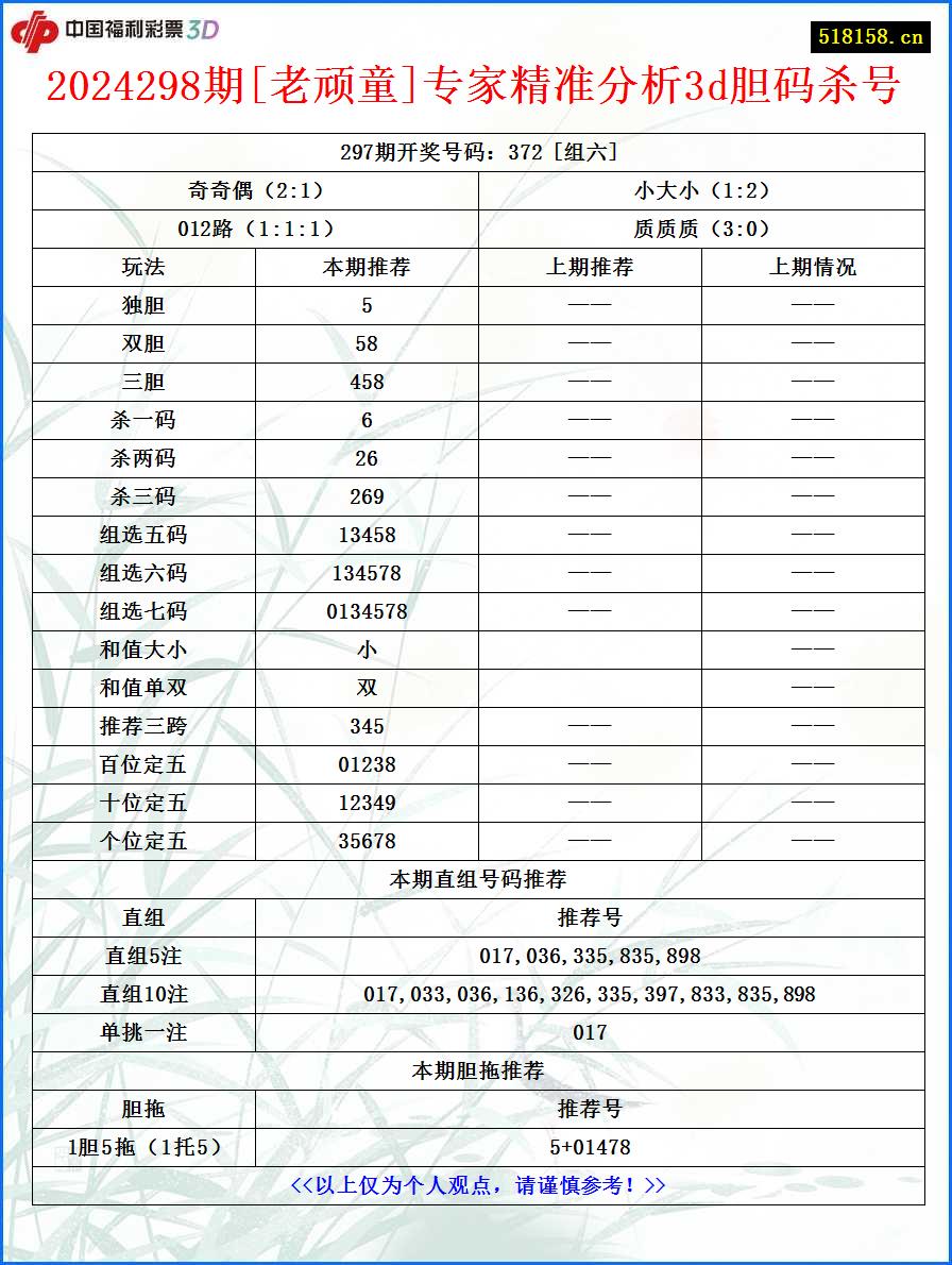 2024298期[老顽童]专家精准分析3d胆码杀号