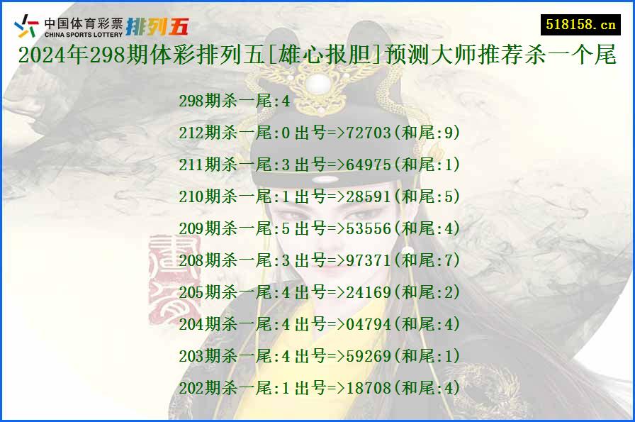 2024年298期体彩排列五[雄心报胆]预测大师推荐杀一个尾