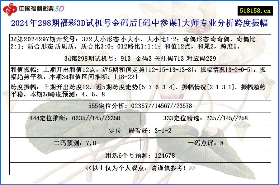 2024年298期福彩3D试机号金码后[码中参谋]大师专业分析跨度振幅