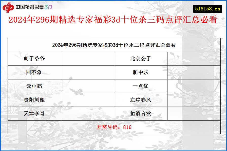 2024年296期精选专家福彩3d十位杀三码点评汇总必看