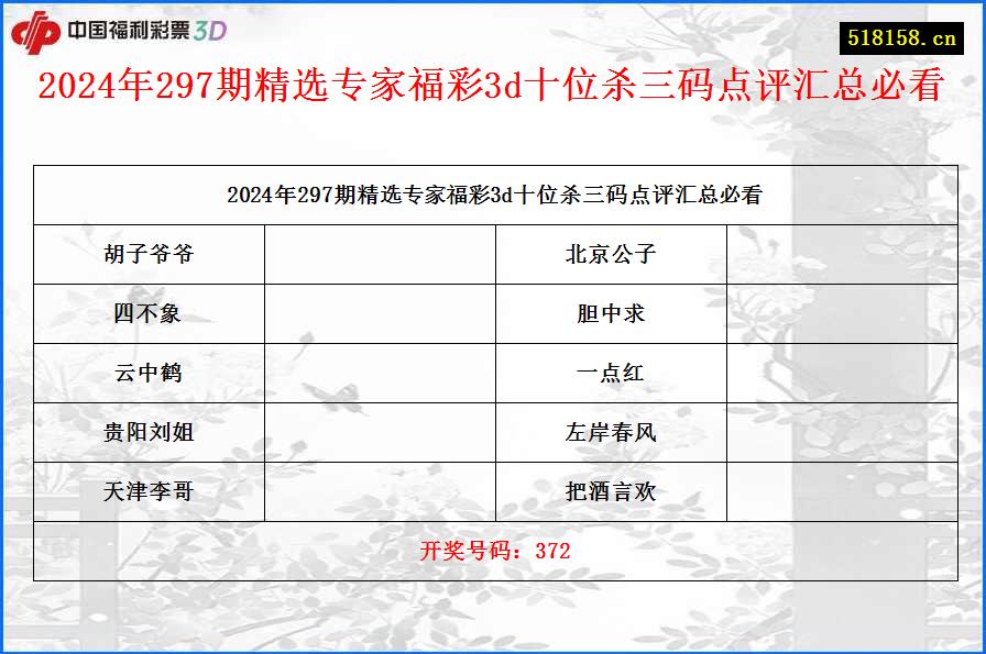 2024年297期精选专家福彩3d十位杀三码点评汇总必看