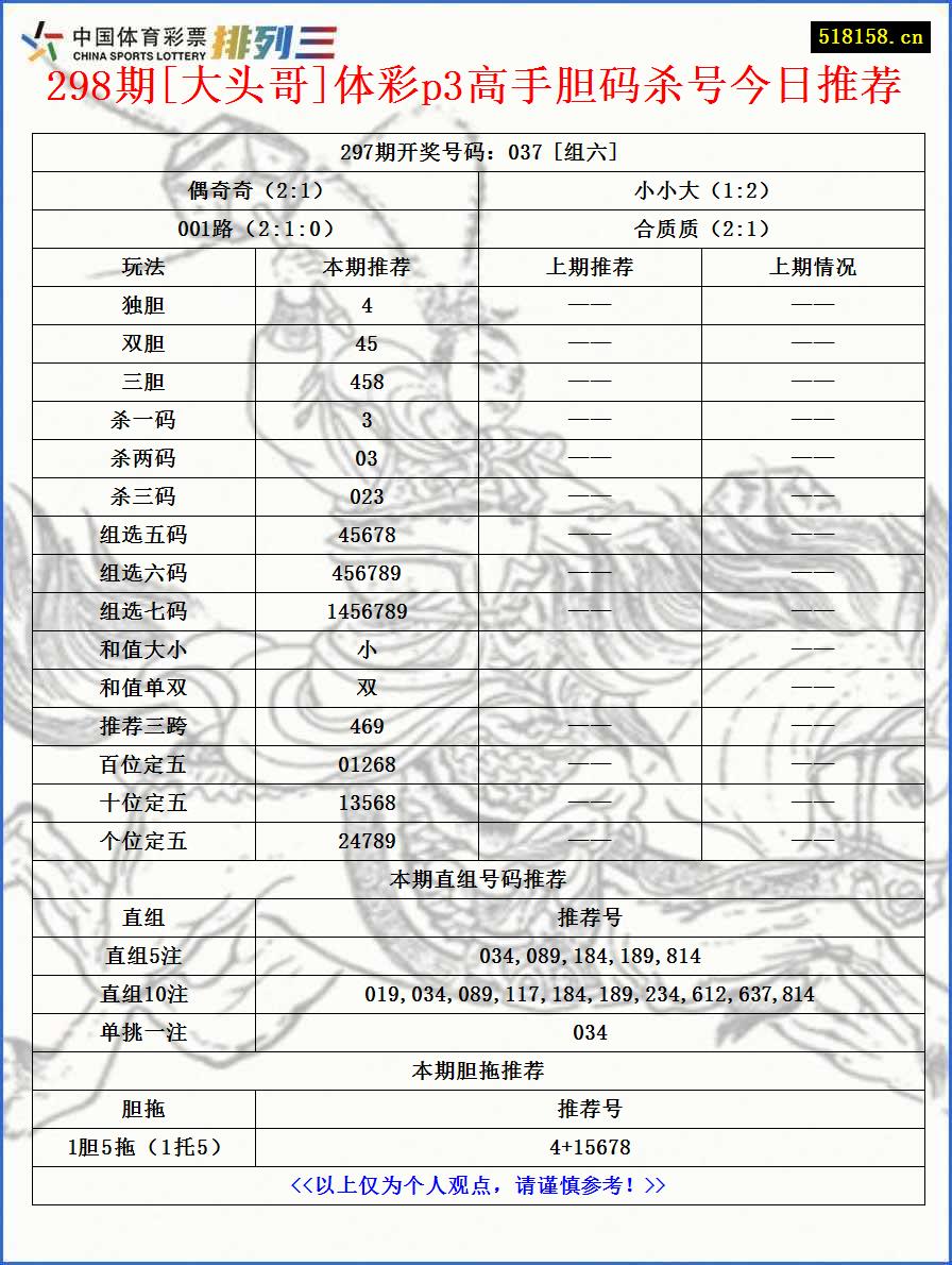 298期[大头哥]体彩p3高手胆码杀号今日推荐