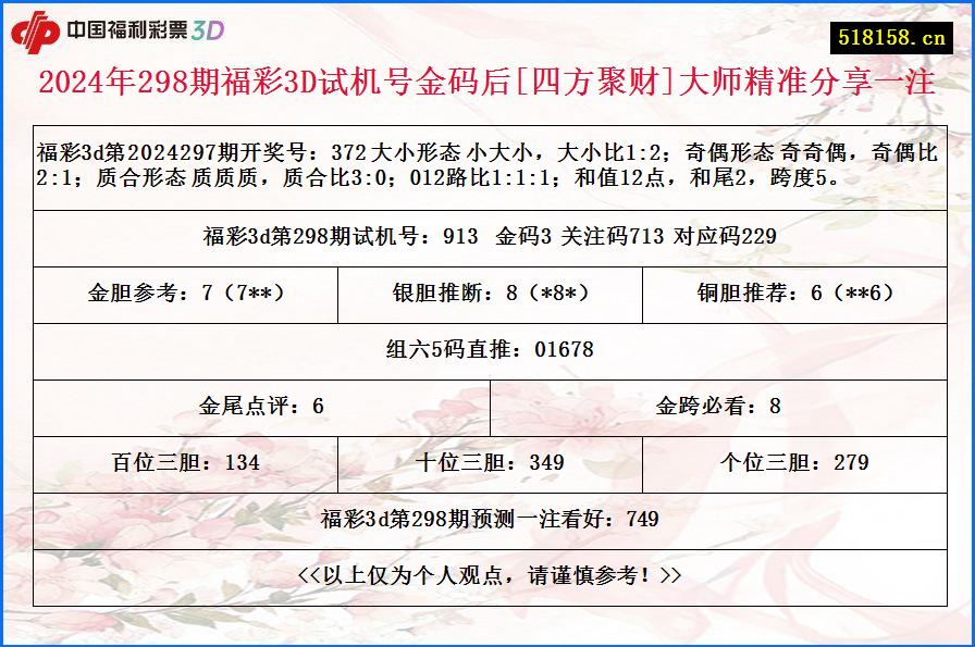 2024年298期福彩3D试机号金码后[四方聚财]大师精准分享一注