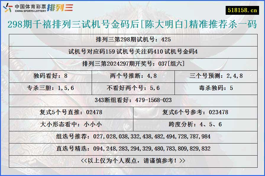 298期千禧排列三试机号金码后[陈大明白]精准推荐杀一码