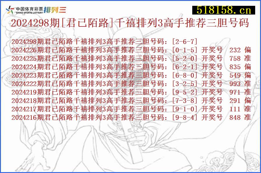 2024298期[君已陌路]千禧排列3高手推荐三胆号码