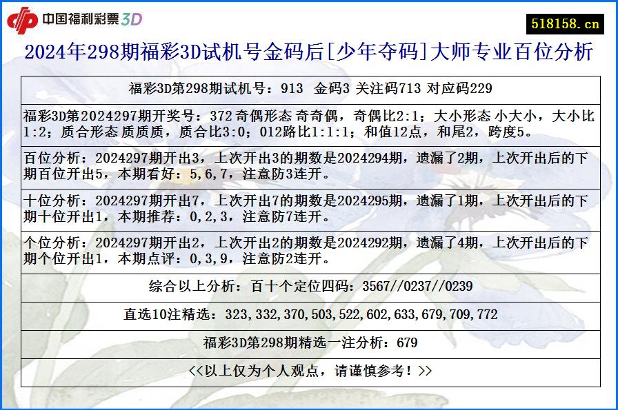 2024年298期福彩3D试机号金码后[少年夺码]大师专业百位分析